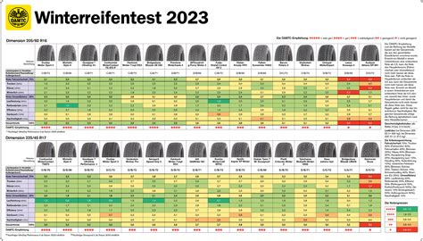 Alle Ergebnisse des Goldwyns Fairies Tests 2024 hier lesen.